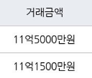 서울 성산동 성산시영아파트 59㎡ 11억5000만원에 거래