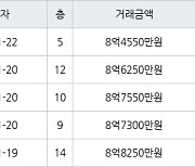 서울 자곡동 LH강남아이파크아파트 74㎡ 8억4550만원에 거래