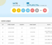 947회 로또 1등 18명..당첨금 각 1,275,855,750원