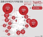 최남단 '마라도' 도항선 근무자도 확진..제주 3명 추가 감염