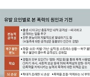 보호자들 '은밀한' 아동 학대, 강력한 처벌이 최선 예방책