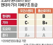 투기자본 요구 다 들어주는 게 좋은 지배구조?