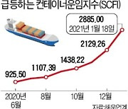 '컨선 대란' 지속..HMM 등 5척 긴급투입