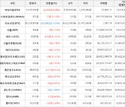 가상화폐 디센트럴랜드 203원(+15.34%) 거래중