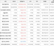 가상화폐 디센트럴랜드 상승세.. 전일대비 +23.3%