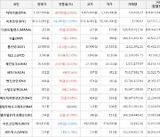 가상화폐 디센트럴랜드 35원 상승한 211원에 거래