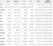 가상화폐 퀀텀 4,020원(+24.65%) 거래중