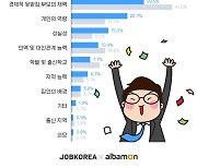 성인 30% "대한민국 성공요소 1순위는 부모님의 재력"