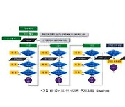 중학교 배정 연구용역 공개..원거리배정·쏠림 우려에 "근거리 학생 우선"