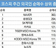 코스피 주간 외국인 순매수 1위 'NAVER'