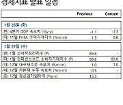 [주간증시전망]바이든 시대 첫 FOMC ..결국은 실적