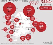 노래방 이어 실내골프장..대구 소규모 집단감염 계속 발생