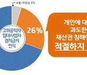 경기도민 69% "고위공직자 임대사업 금지는 잘한 일"