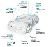 자율주행시대 열리지만 '1대당 반도체 2000개'.."반도체 품귀 심해질 것"