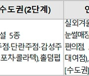 25일부터 집합금지업종 임차 소상공인에 1000만원 저리 대출