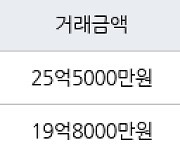 서울 목동 목동3단지 145㎡ 25억5000만원에 거래