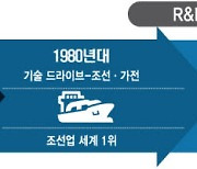 [R&D 100조원 시대 개막]〈상〉> 세계 Top 5 대열 합류..민관 협력으로 성장동력 확보