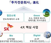 SK, 4대 핵심사업으로 투자포트폴리오 재편