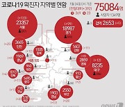 제주지역, 23일 해외 입국자·서울 입도객 2명 추가 확진