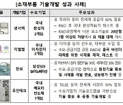 '소부장' 경쟁력 강화, 달려온 1년 6개월..성적표는