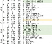 [1월 4주 분양동향] '송도자이크리스탈오션' 등 전국 2785가구 분양