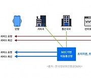 틸론, 모바일엣지컴퓨팅(MEC) 기반 5G 실증사업 참여