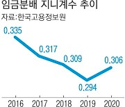 코로나19 영향..임금 불평등 커졌다