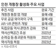 인천항 19세기 풍경, 증강현실로 되살린다