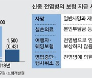 '코로나 손실보상' 전용보험상품 속도낸다