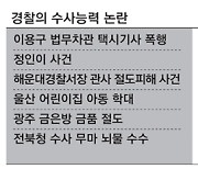 경찰 '이용구 택시기사 폭행영상' 보고도 덮었다