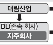 세 회사로 쪼갠 대림산업..DL·DL이앤씨 25일 재상장