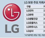 새해 22% 오른 LG..목표주가 15만원까지 뛰었다