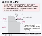 [단독]'획기적 주택공급' 위해 '일조권 제한' 푼다