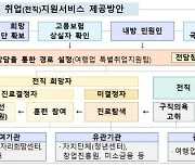 '코로나19 직격탄' 여행업 특별취업지원팀 가동한다