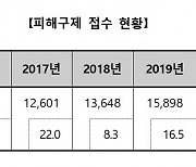 "코로나로 700만원짜리 여행상품 계약해지 요구했는데..연락두절"