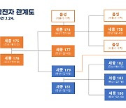 세종서도 일가족 10명 등 주말동안 14명 확진