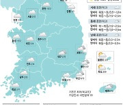 [25일의 날씨] 낮 최고 기온 15도.. 온화한 오후