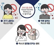 '턱스크' 지적에 불같이 화내며 버스기사 폭행한 50대 집행유예