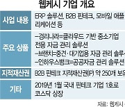 [단독]"M&A로 몸집 키우겠다" 공언한 KT, 웹케시 품어 'B2B 영토' 넓히나