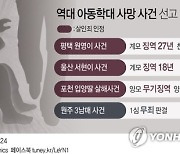 [그래픽] 역대 아동학대 사망 사건 선고 현황