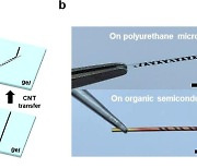 KIST 연구팀, 섬유형 전자소자 개발