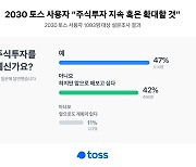 20·30대 90% "주식 투자하고 있거나 앞으로 시작할 것"