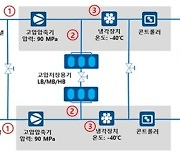 인천·울산 화물차 휴게소에 대용량 수소충전소 연내 구축