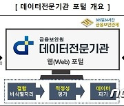 금융보안원, 데이터 결합·평가 서비스 제공 홈페이지 개설