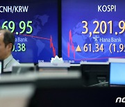 아시아 증시 일제 상승, 한국과 홍콩이 쌍끌이