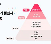 새해 결심 3년 연속 1위 "일찍 일어나기"