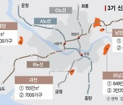 전세 이사가고 청약통장 가입..3기 신도시 기대감 '쑥'