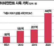 팬엔터테인먼트, 드라마 IP 100% 보유.. 사옥 가치 2.5배로