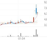 한국비엔씨, +10.83% VI 발동