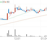 KEC, +2.38% 상승폭 확대